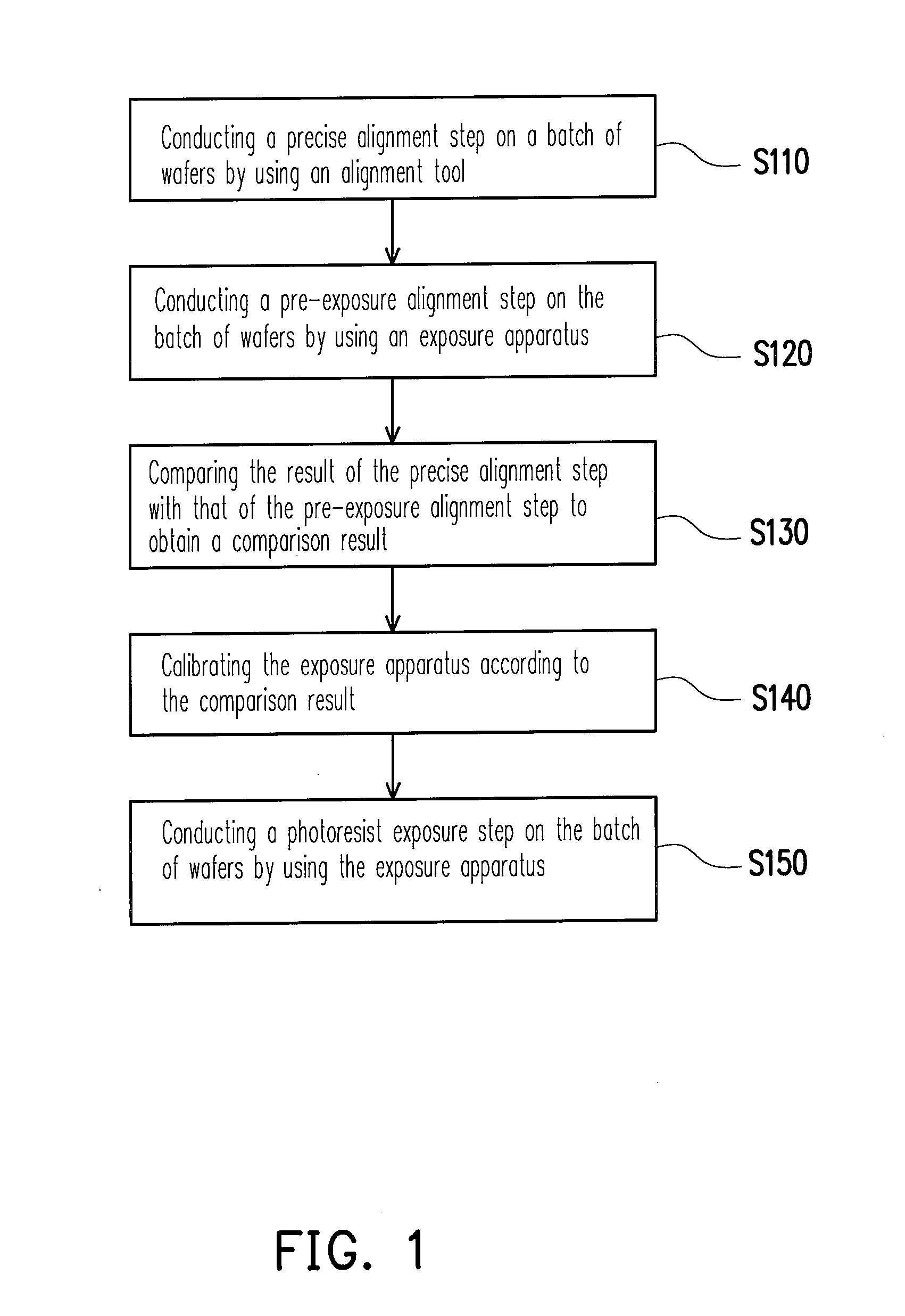 Exposure method