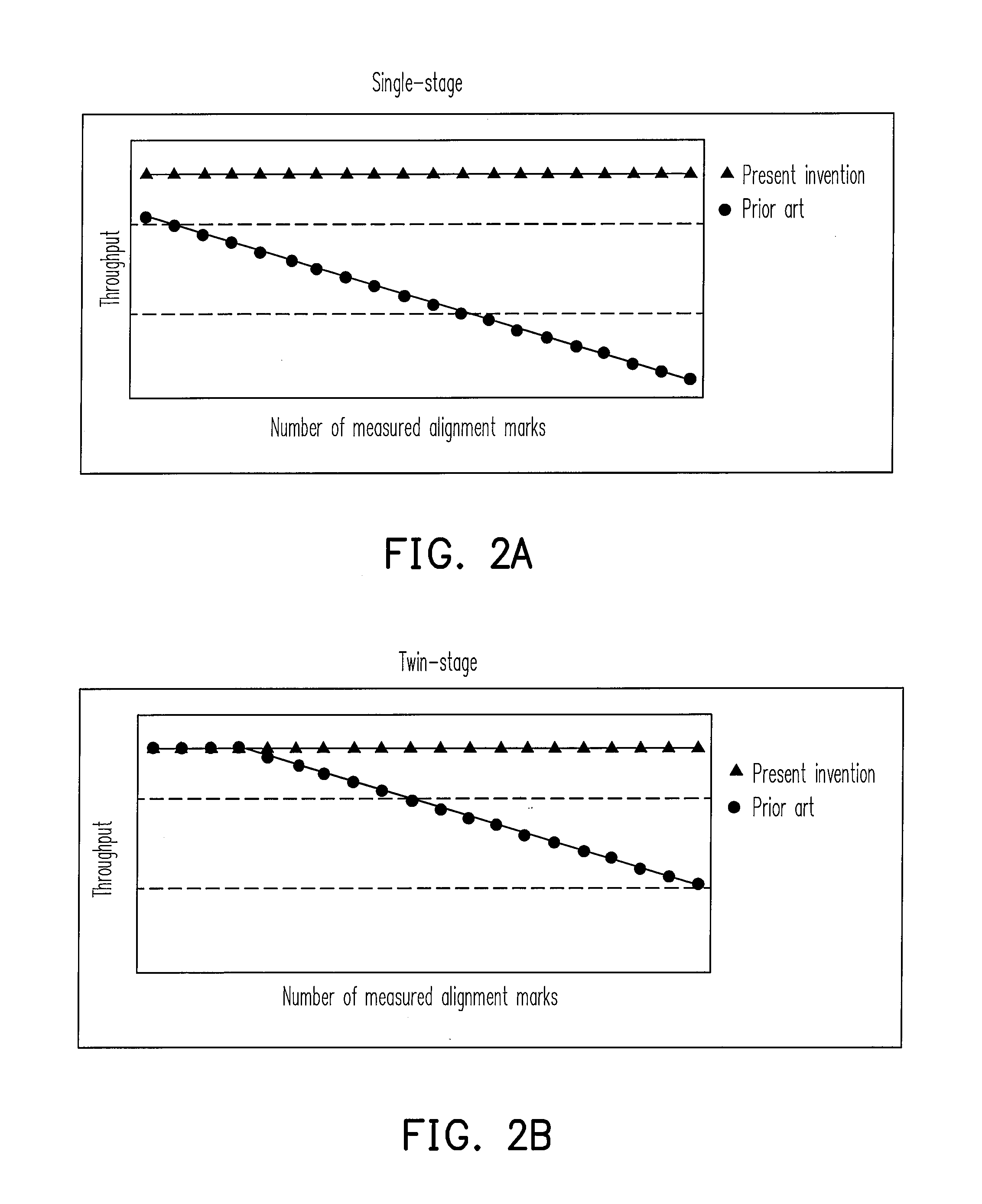 Exposure method