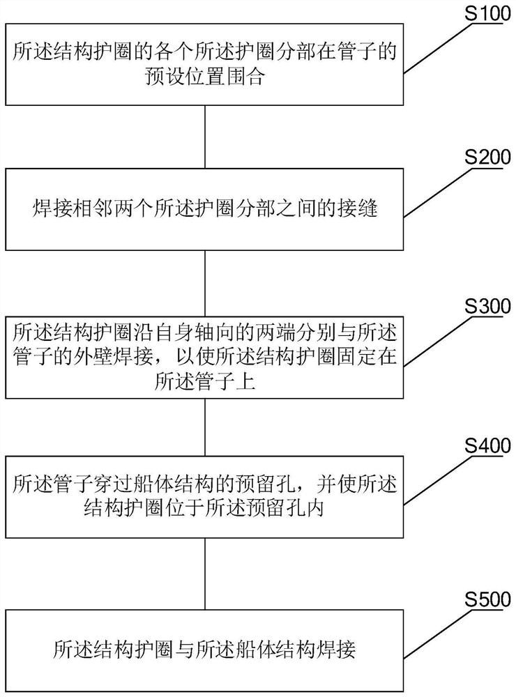 Installation method capable of reinforcing pipe through structural protection ring and reinforced pipe assembly