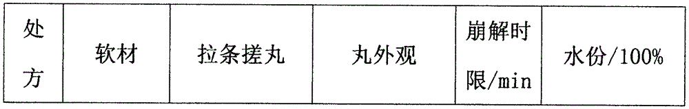 Condensed pill for treating chronic pharyngitis and preparation method of condensed pill