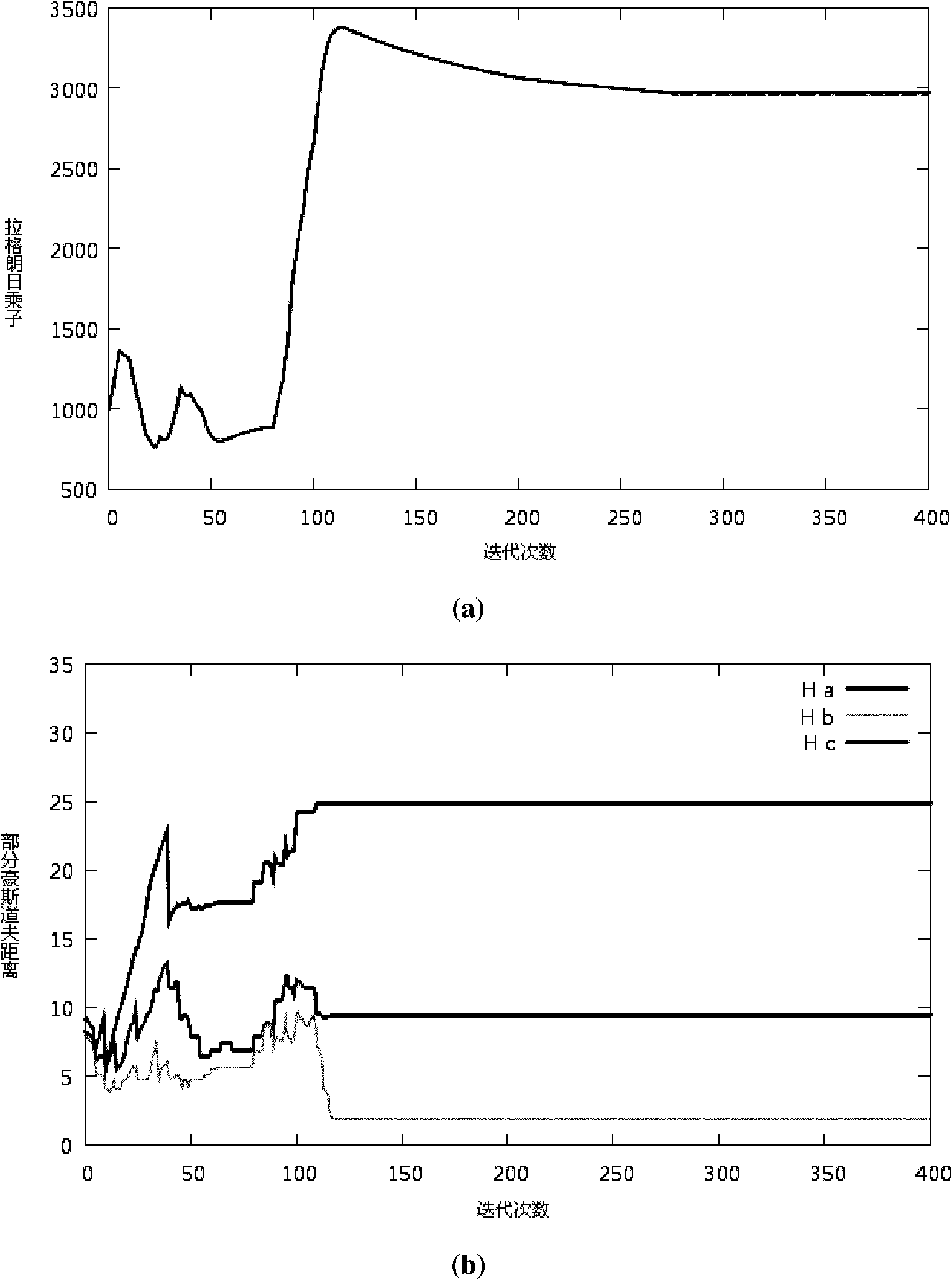 Adaptive prior shape-based image segmentation method