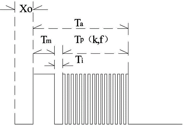 Multi-pulse injection control method of high-pressure common-ail diesel engine injector