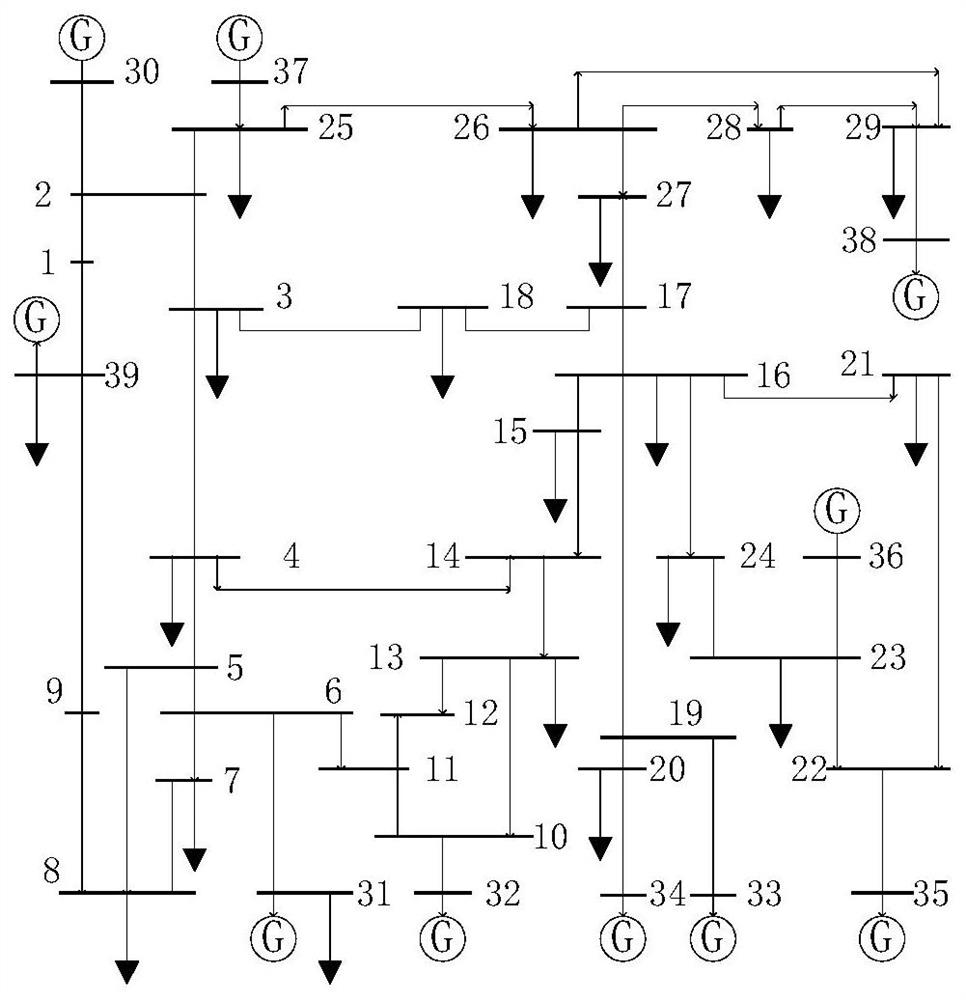 Power system transient stability prevention and emergency coordination control auxiliary decision-making method