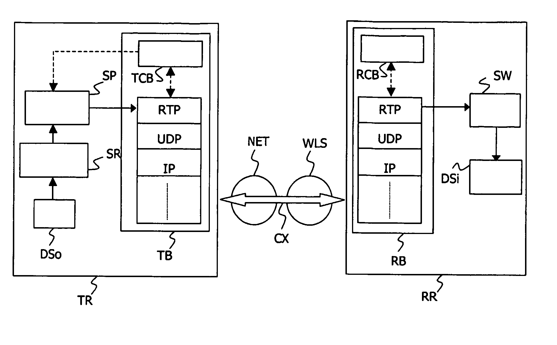 Rate control protocol for long thin transmission channels