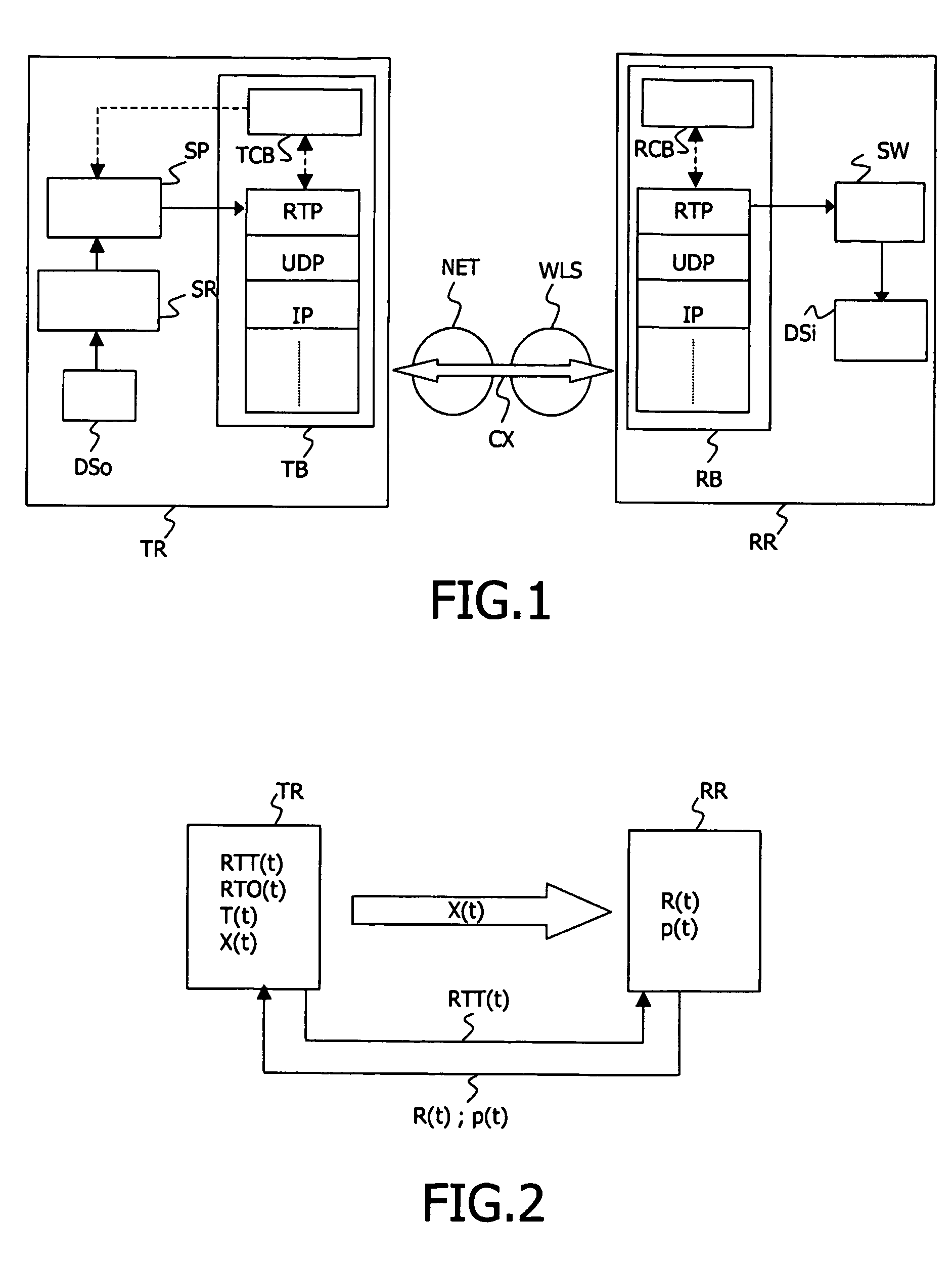 Rate control protocol for long thin transmission channels