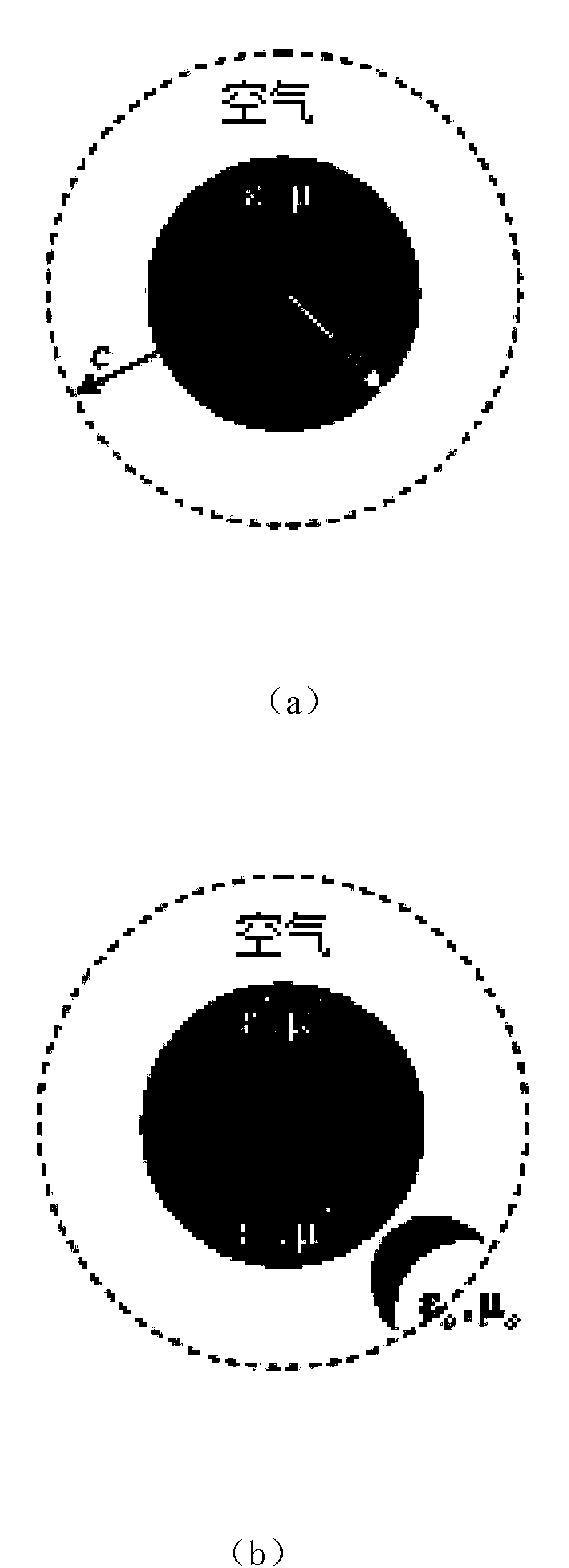 Combined electromagnetic cloaking device