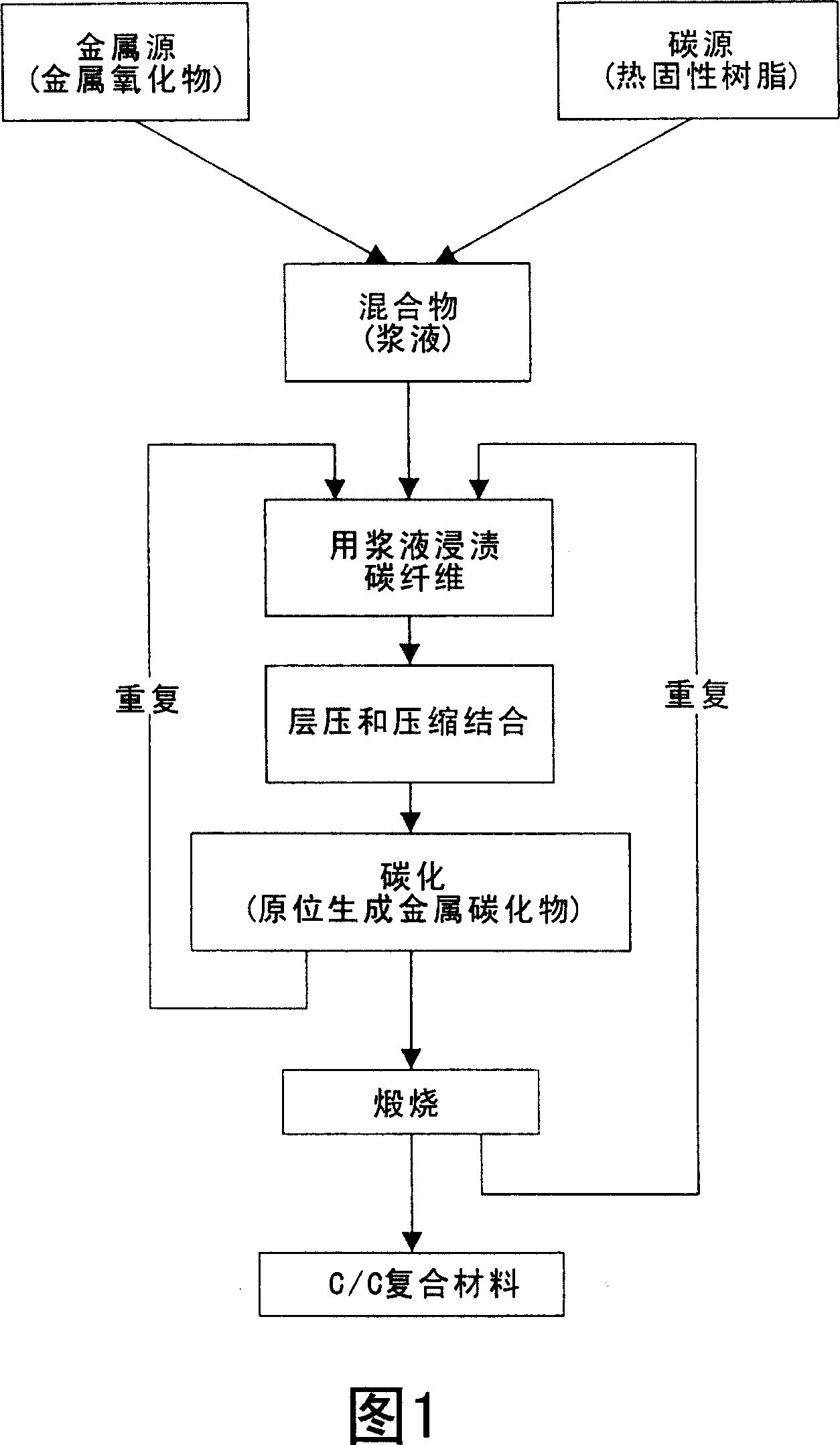 Composite carbon material having metal carbide particles dispersed therein and method for preparation thereof