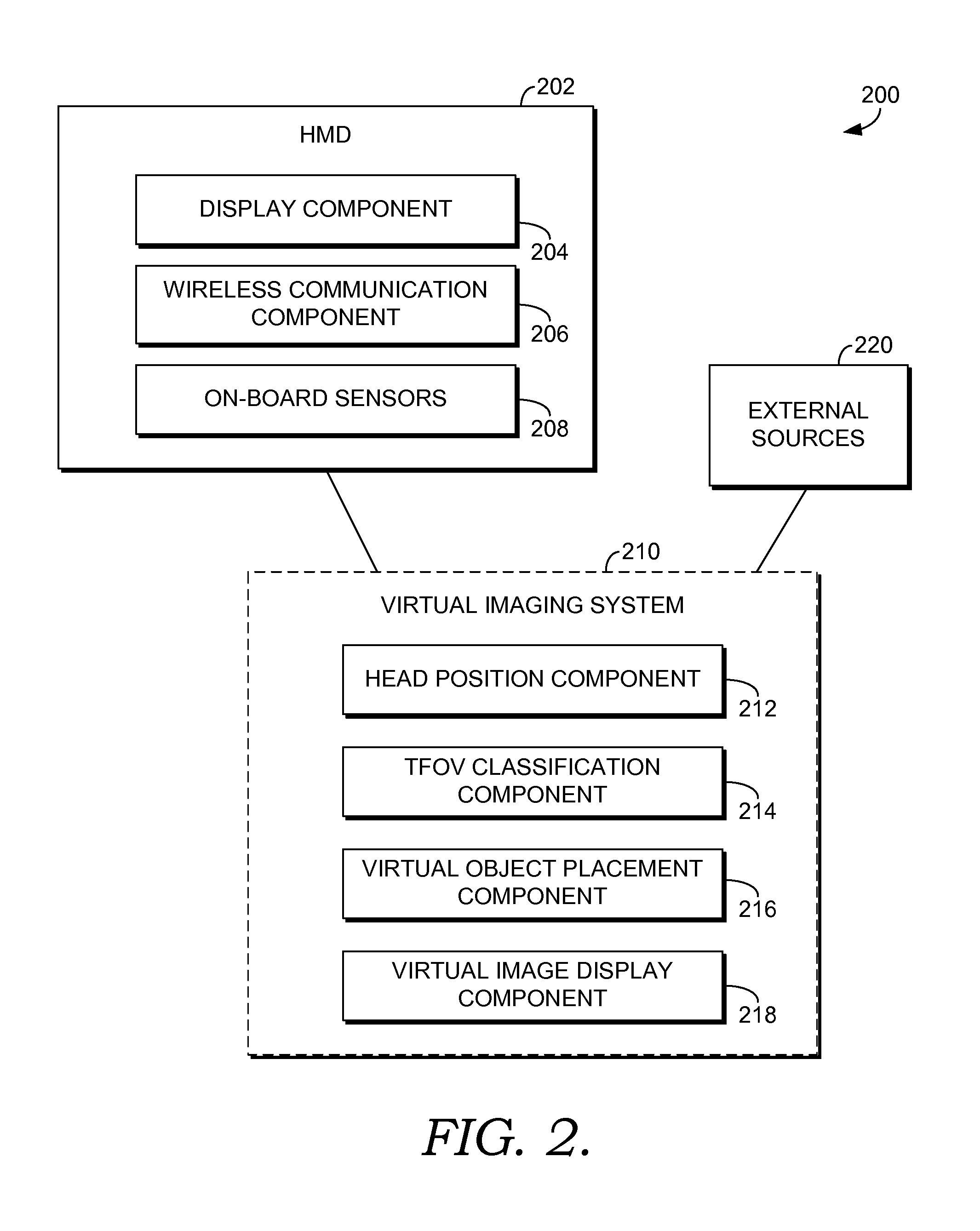 Total field of view classification for head-mounted display