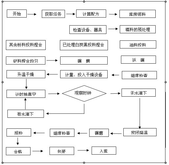 Bi-component liquid silicone rubber and preparation method thereof