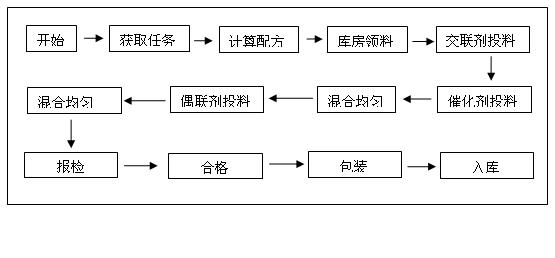 Bi-component liquid silicone rubber and preparation method thereof