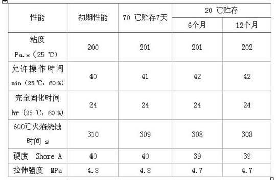 Bi-component liquid silicone rubber and preparation method thereof