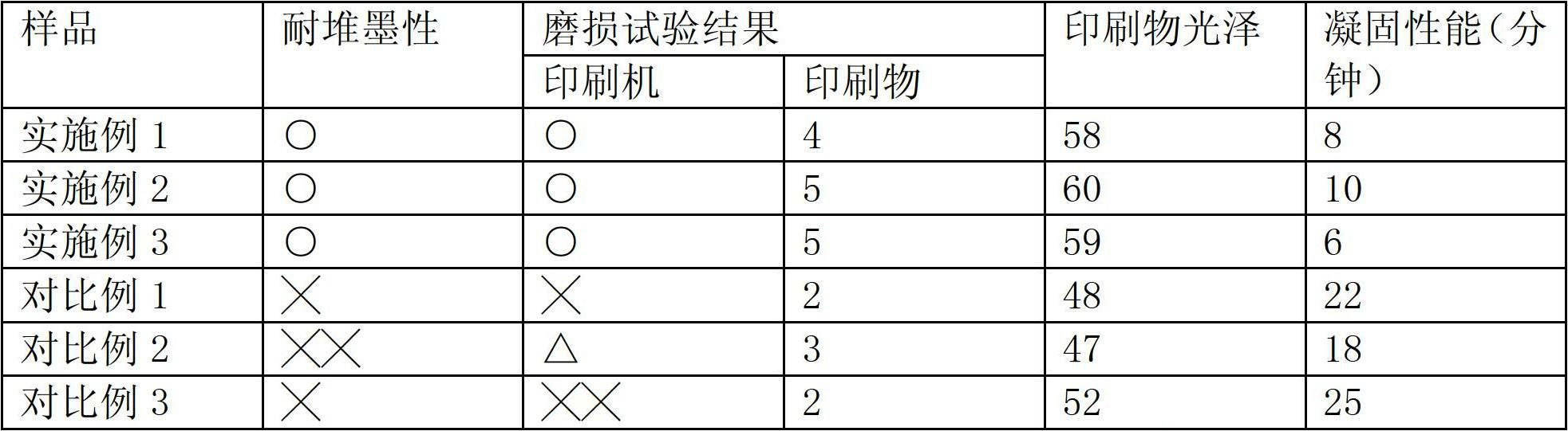 Printing ink composition containing starch