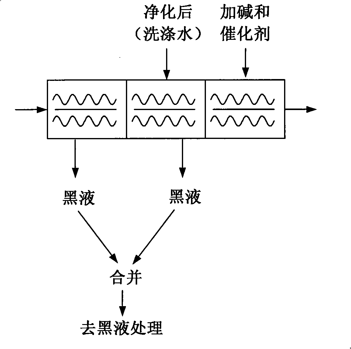 Pulping paper-making process with zero discharge of sewage water