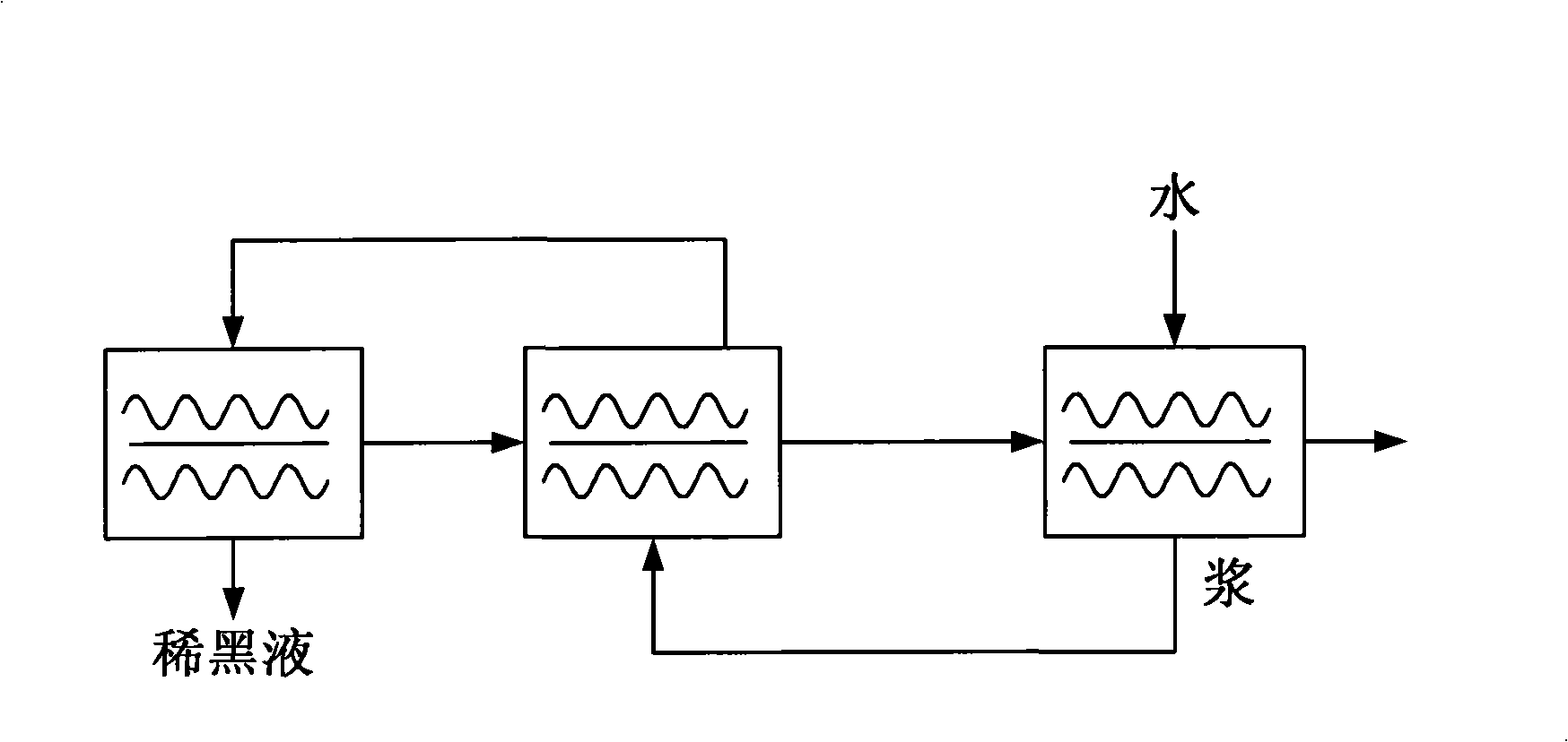 Pulping paper-making process with zero discharge of sewage water