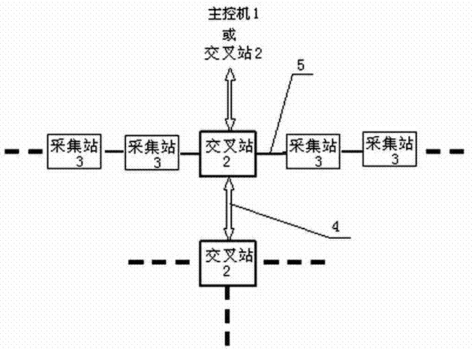 Cross station high-speed communication system for geophysical exploration and communication protocol of cross station high-speed communication system