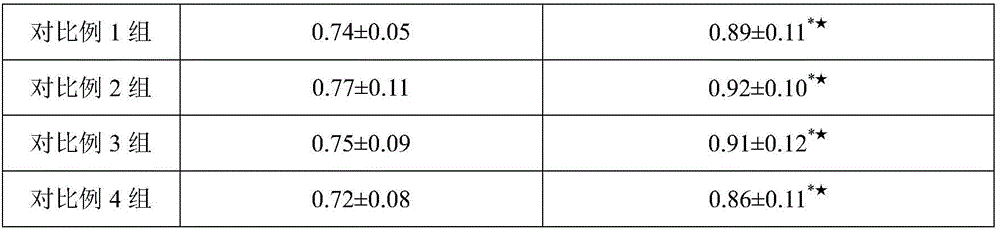 Pharmaceutical composition for increasing bone density and preparation method thereof