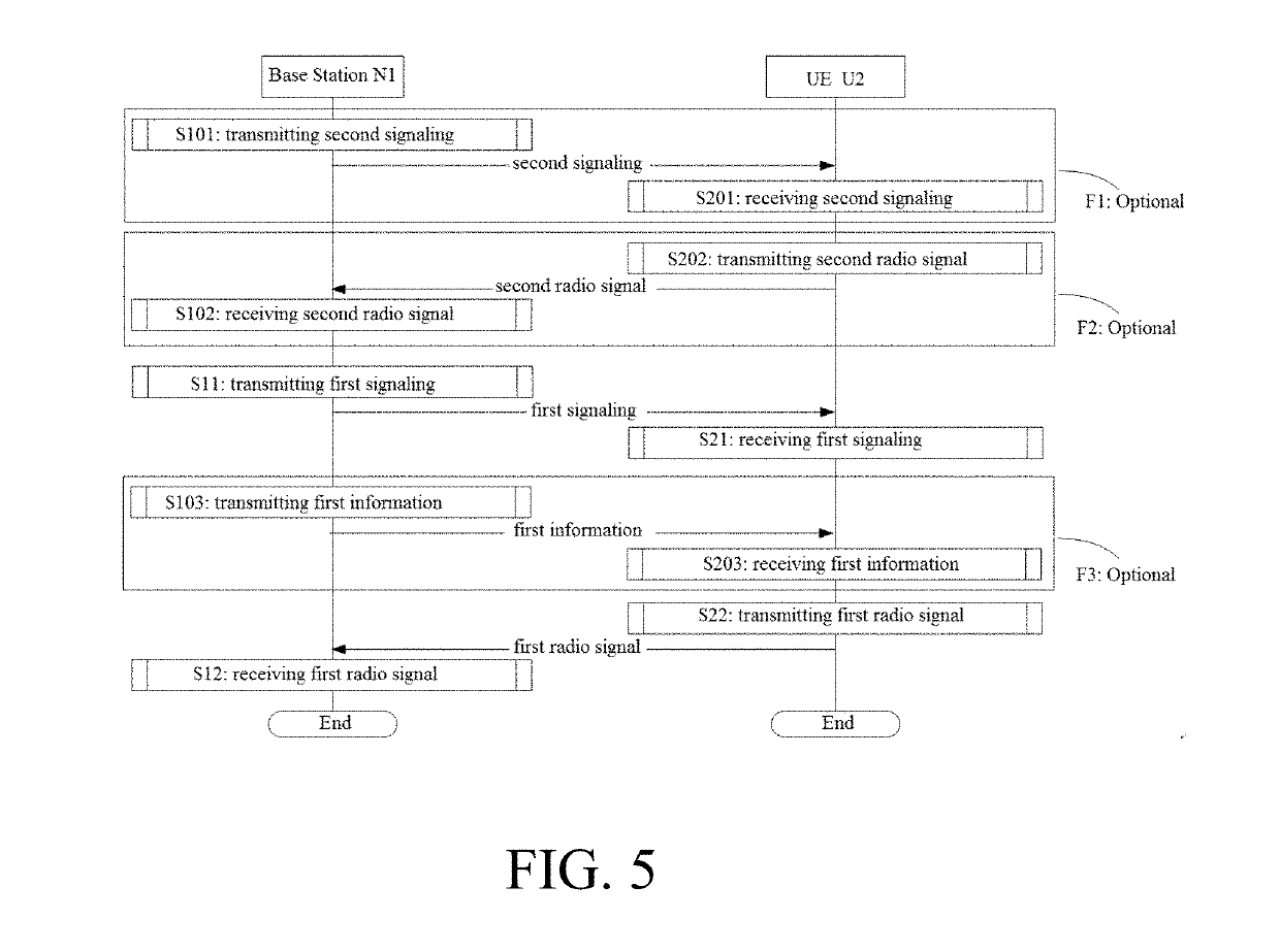 Method and device in ue and base station usd for wireless communication