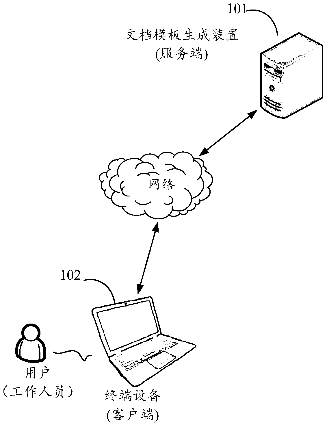 Document template generation method and device