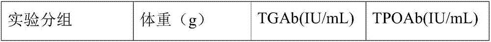 Application of artemisinin derivative in preparation of drugs for treatment or adjuvant therapy of autoimmune thyroid disease