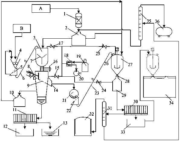 Coking process and device