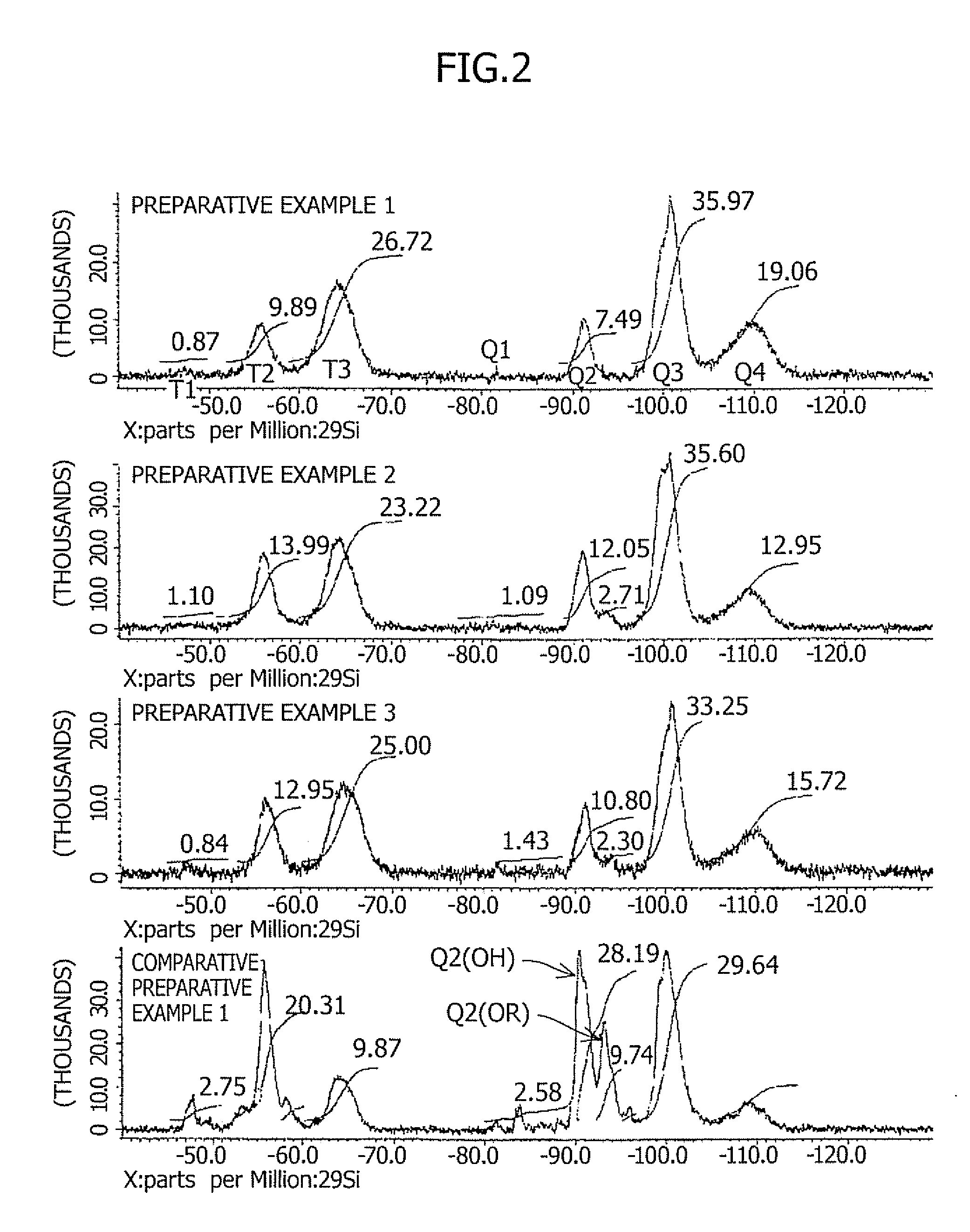 Semiconductor interlayer-insulating film forming composition, preparation method thereof, film forming method, and semiconductor device