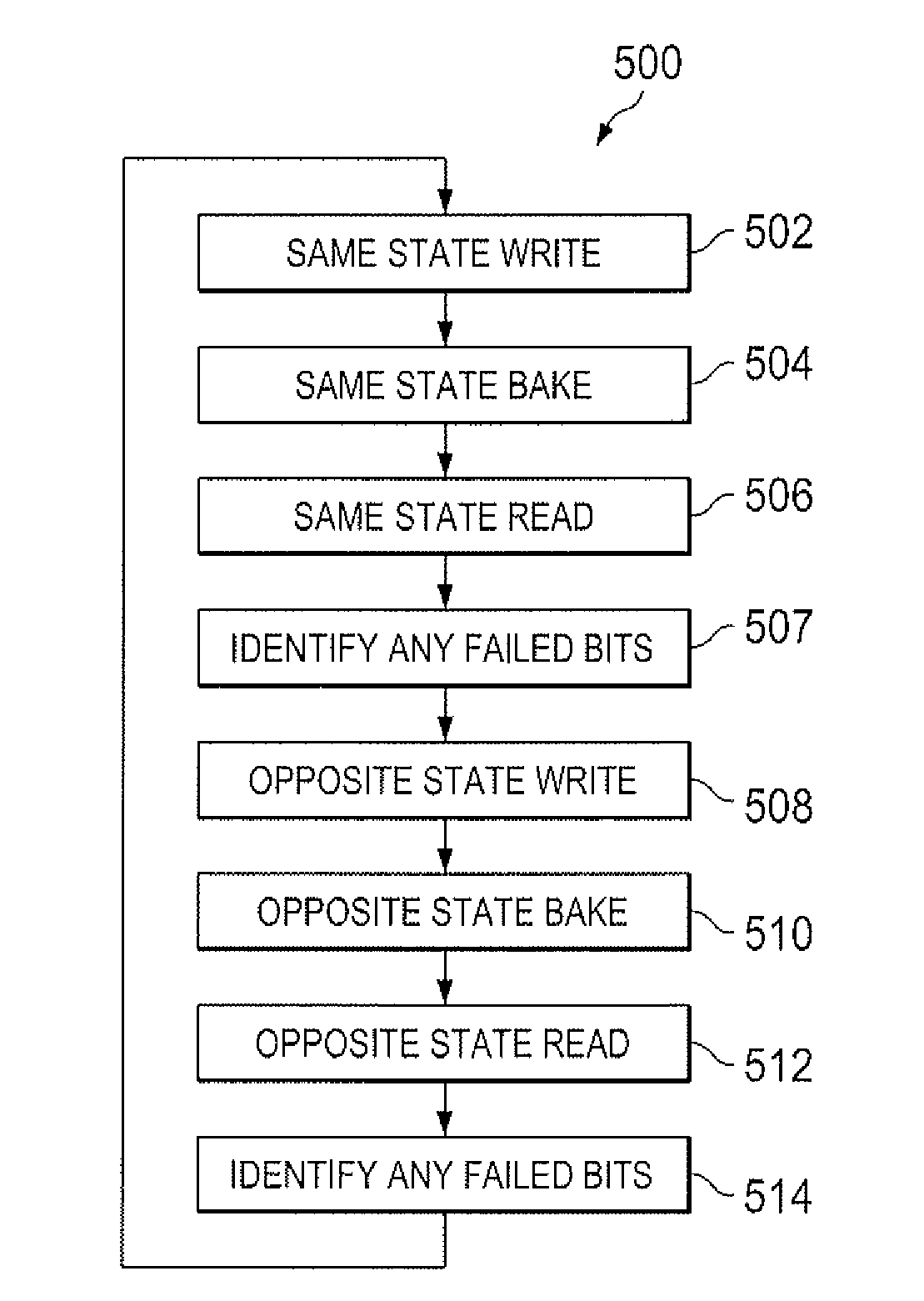 Ferroelectric memory brake for screening and repairing bits