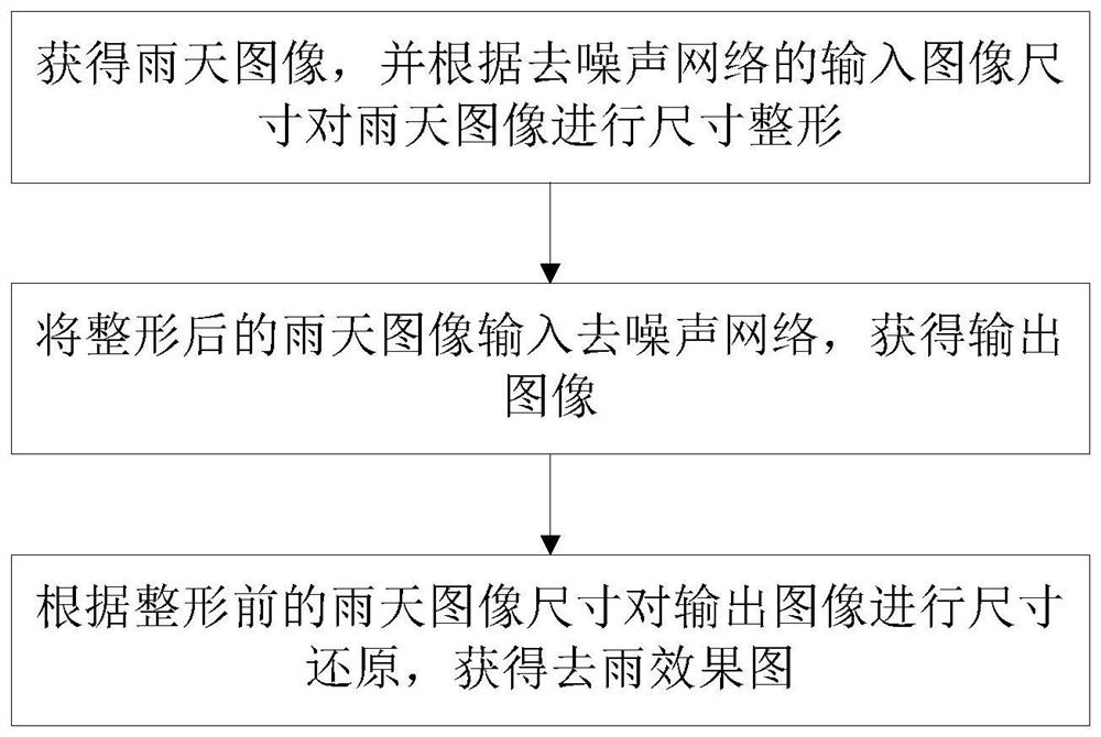 Automatic rain removing method for images shot by vehicle-mounted camera