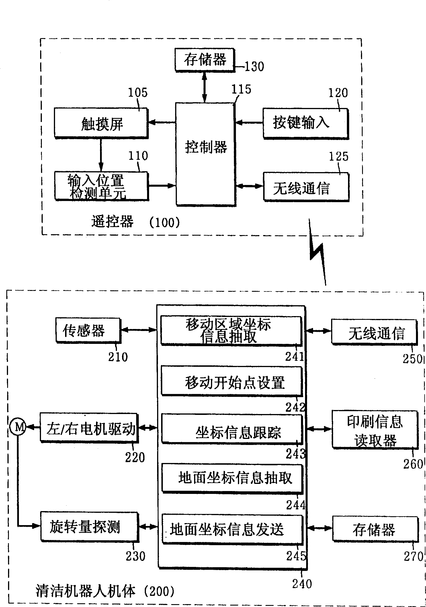 Robot system capable of specifying moving area