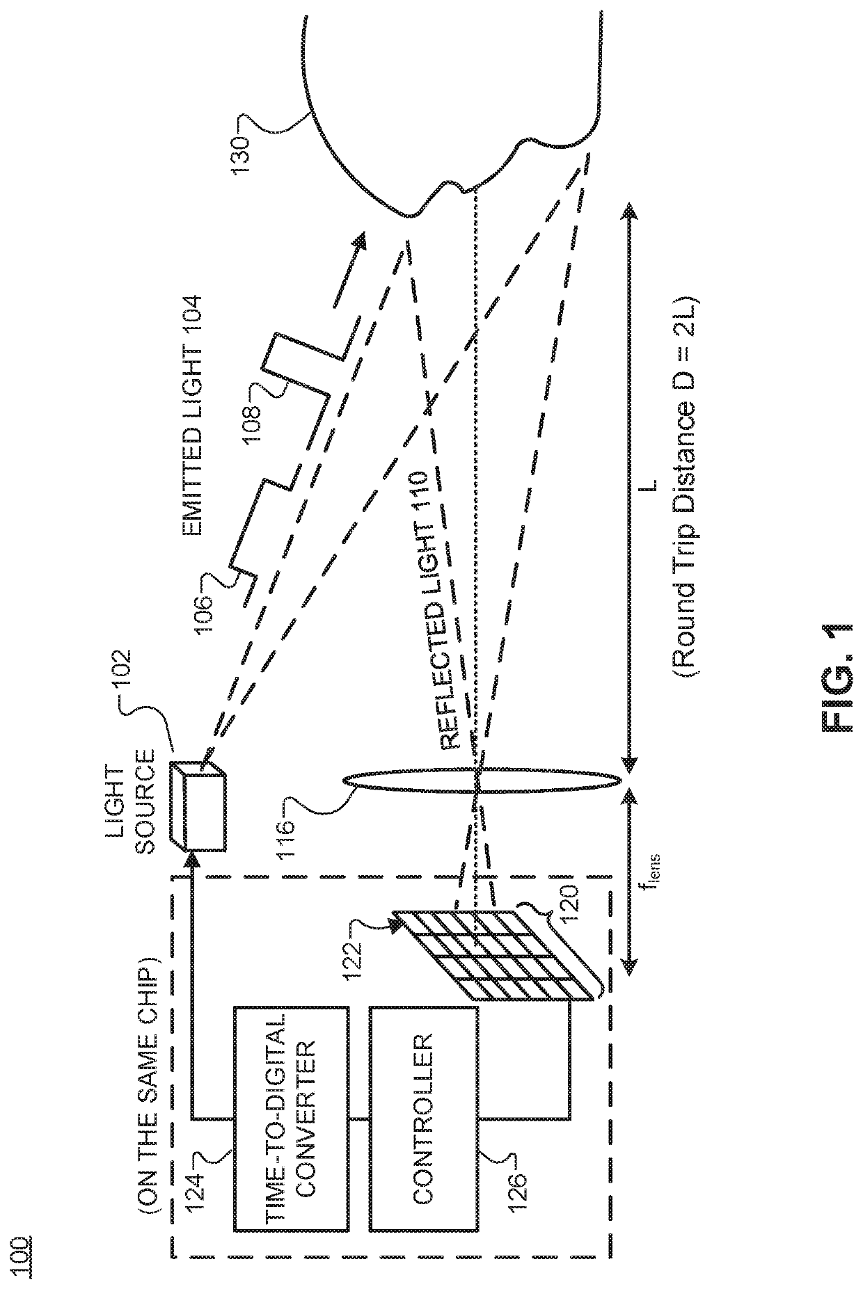 Time of flight camera with photon correlation successive approximation