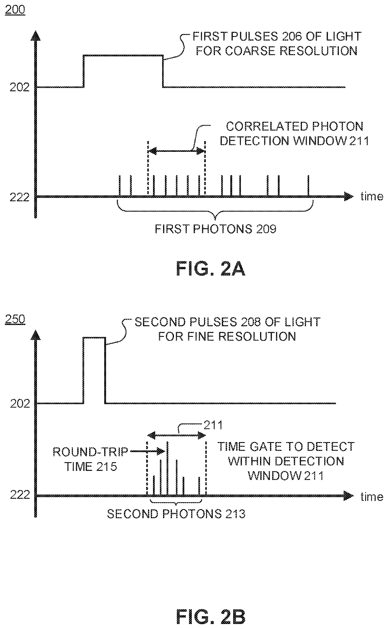 Time of flight camera with photon correlation successive approximation