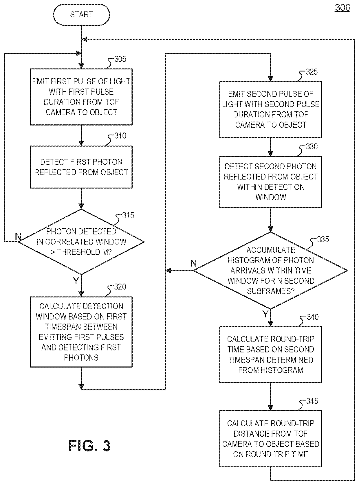 Time of flight camera with photon correlation successive approximation