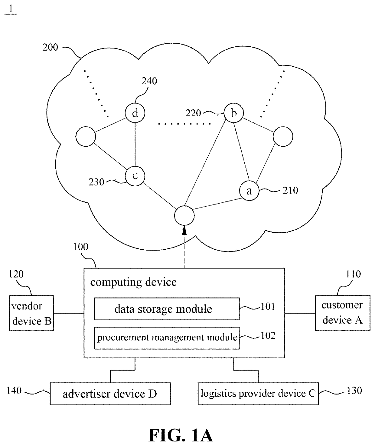 Blockchain-based electronic transaction system free of sales platform and method thereof