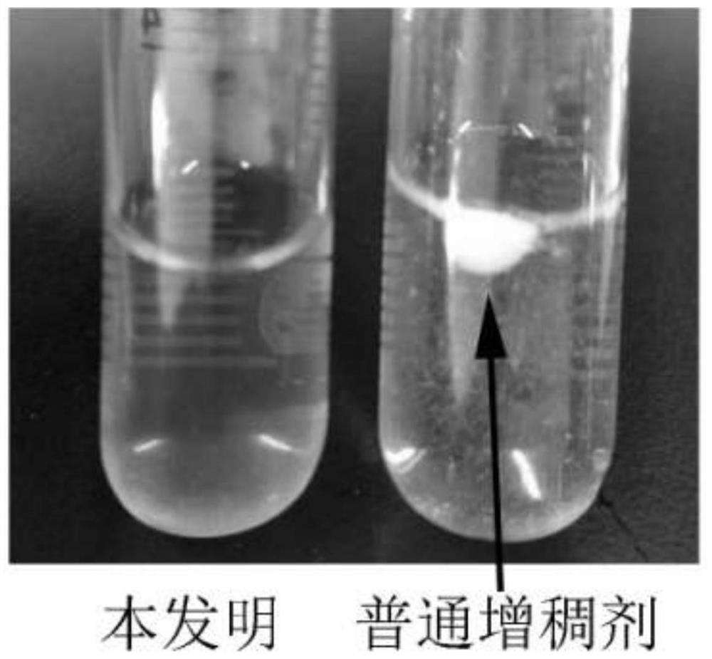 A special medical food thickening component for inhibiting esophageal reflux and preparation method thereof