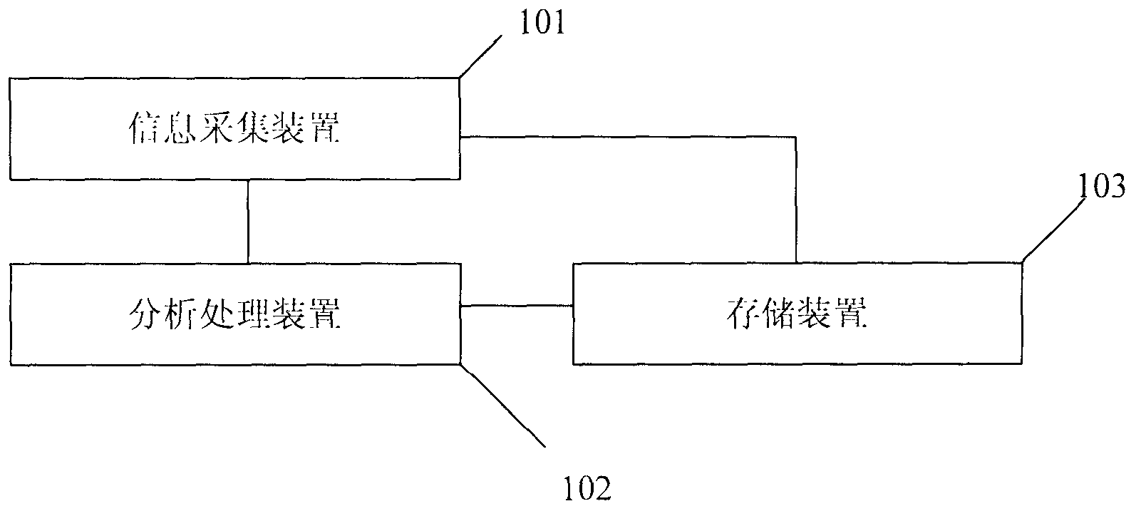 Integrated data collecting device