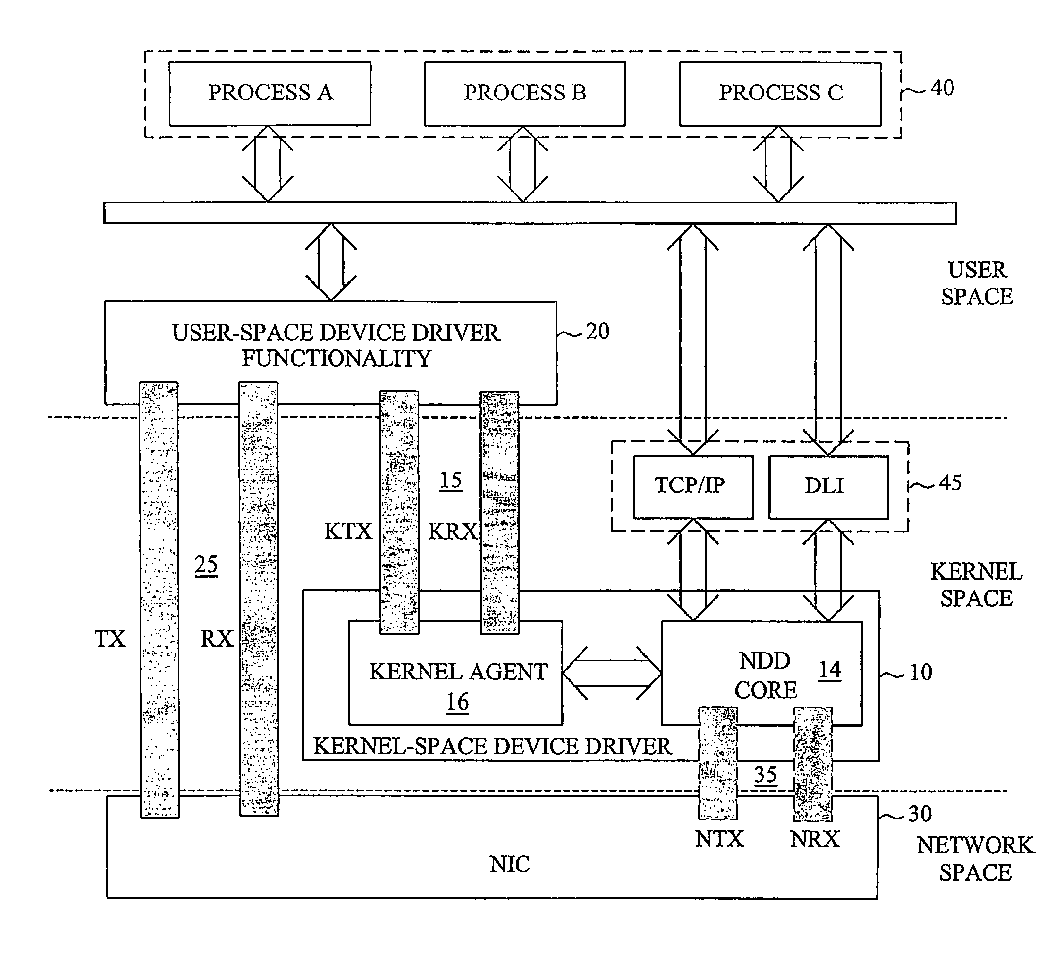 Network device driver architecture