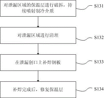 Online emergency maintenance method and online emergency maintenance system of molten salt storage tank