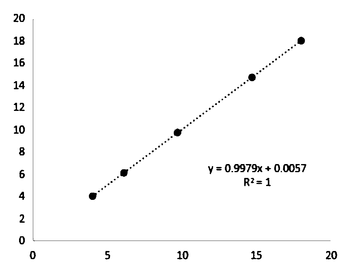 Glycosylated hemoglobin immunochromatographic test strip and preparation method thereof, and kit