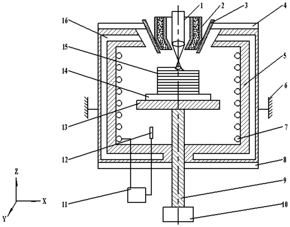 A high -temperature overall preheating auxiliary additive manufacturing device and method