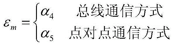 Satellite information system topological structure optimization method based on core-degree product