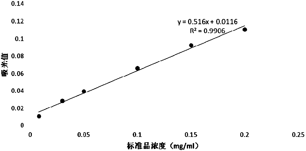 Asparagus chalcone synthase gene and its encoded protein and application