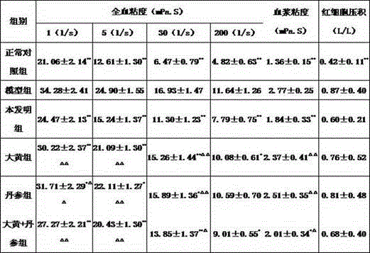 A traditional Chinese medicine composition for treating chronic kidney disease and chronic renal failure and preparation method thereof