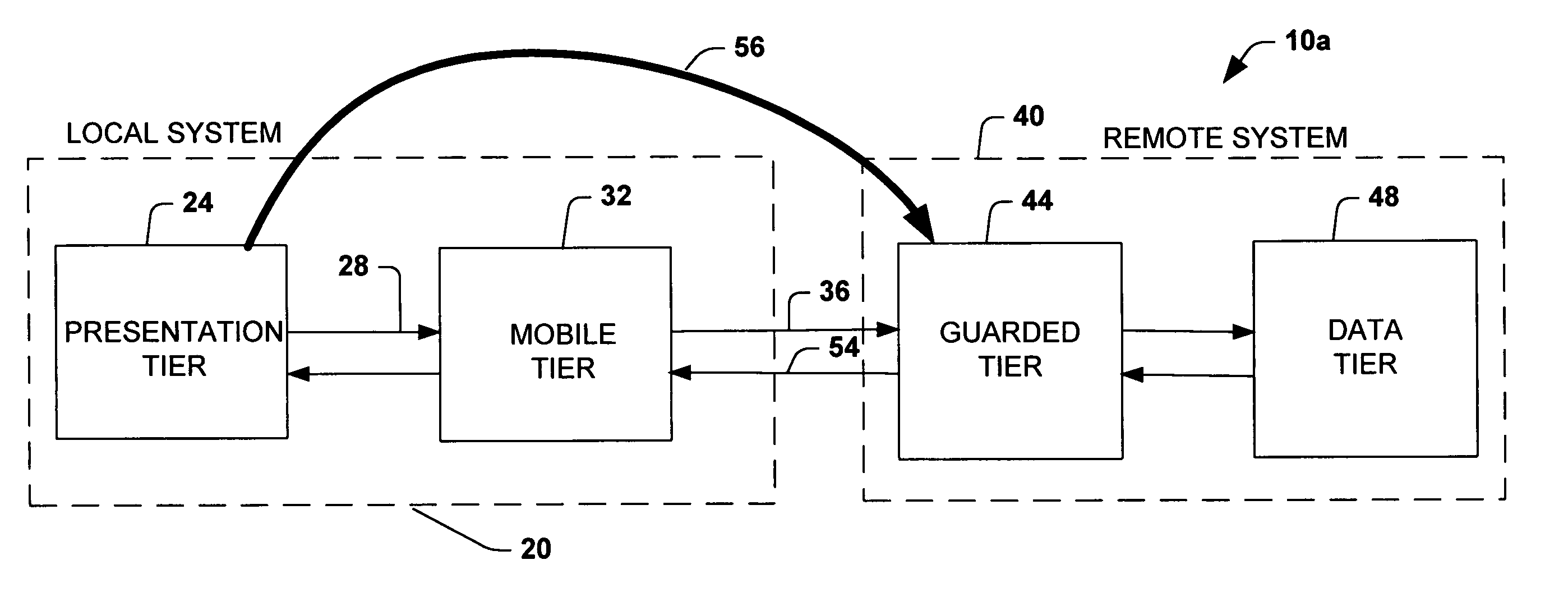 System and method providing multi-tier applications architecture