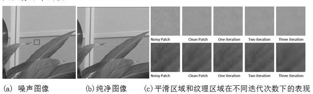 A low-rank denoising method and device based on self-similarity of real color images