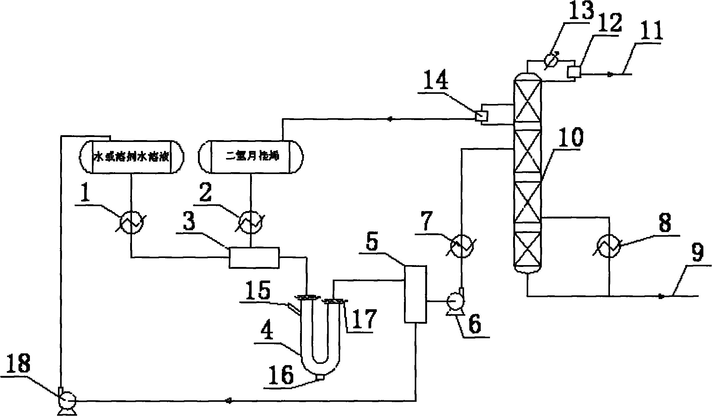 Dihydromyrcenol fixed bed hydration continuous production method