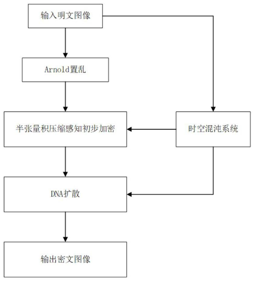 Digital image encryption method based on spatiotemporal chaotic system and semi-tensor product compressed sensing