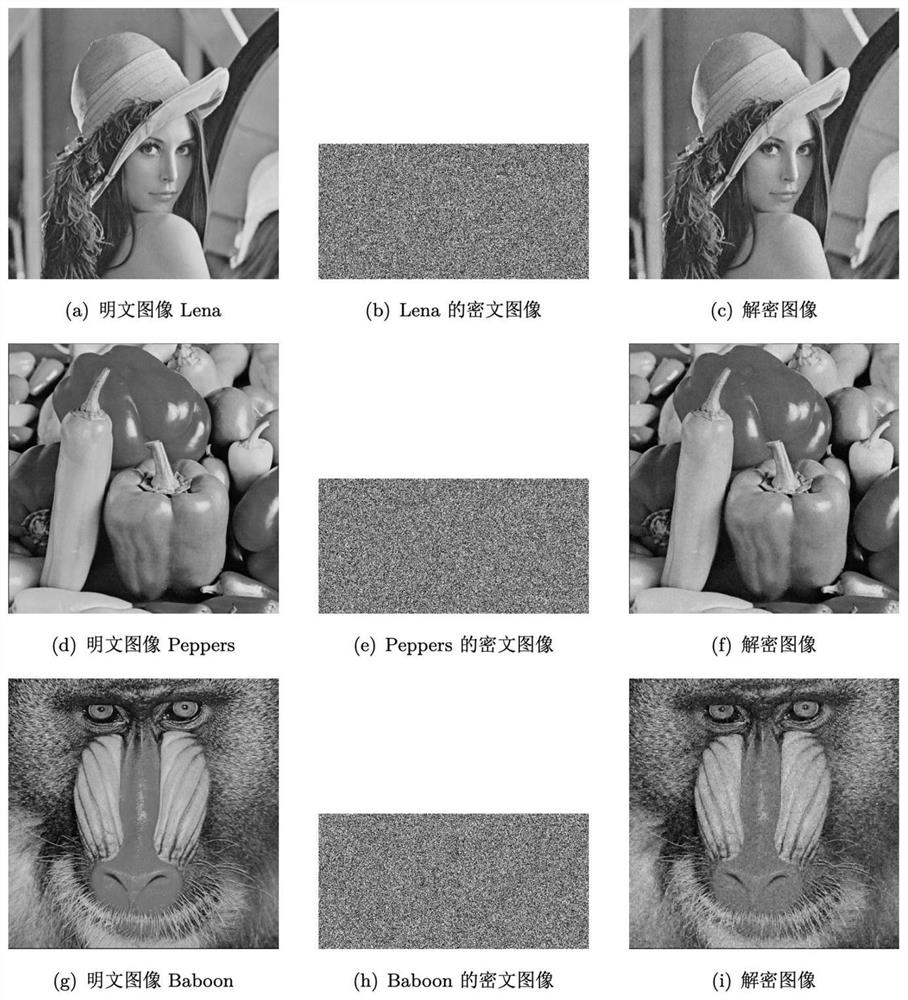 Digital image encryption method based on spatiotemporal chaotic system and semi-tensor product compressed sensing