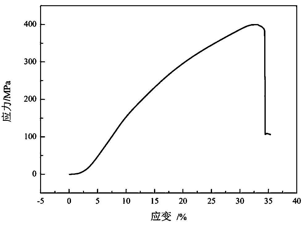 A kind of preparation method of as-cast high-strength rapid corrosion magnesium alloy