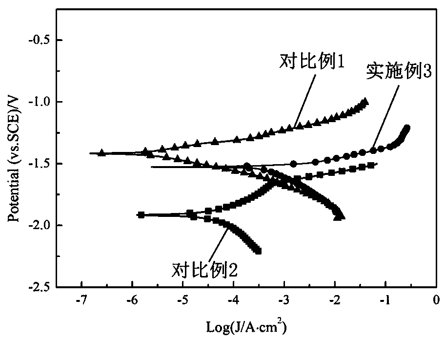 A kind of preparation method of as-cast high-strength rapid corrosion magnesium alloy