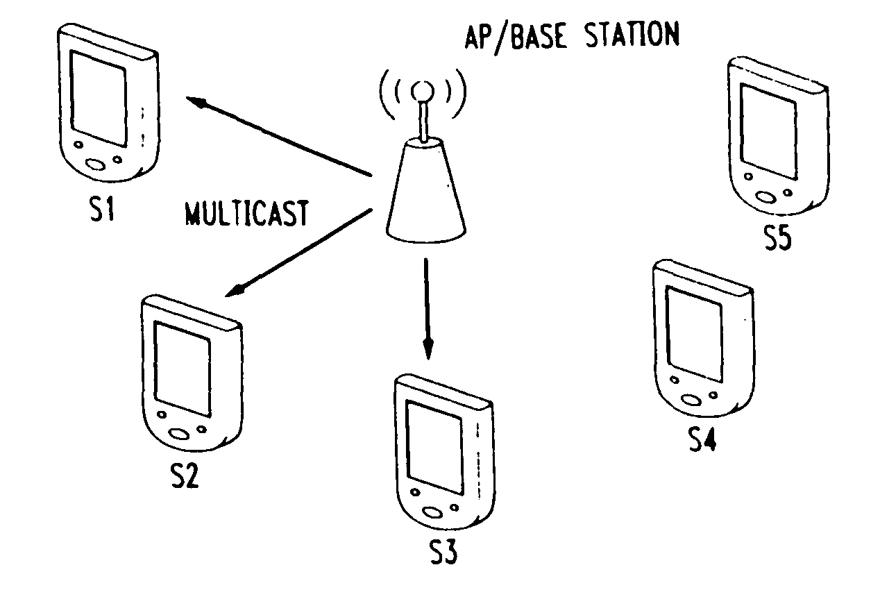 Apparatus for requesting acknowledgement and transmitting acknowledgement of multicast data in wireless local area networks