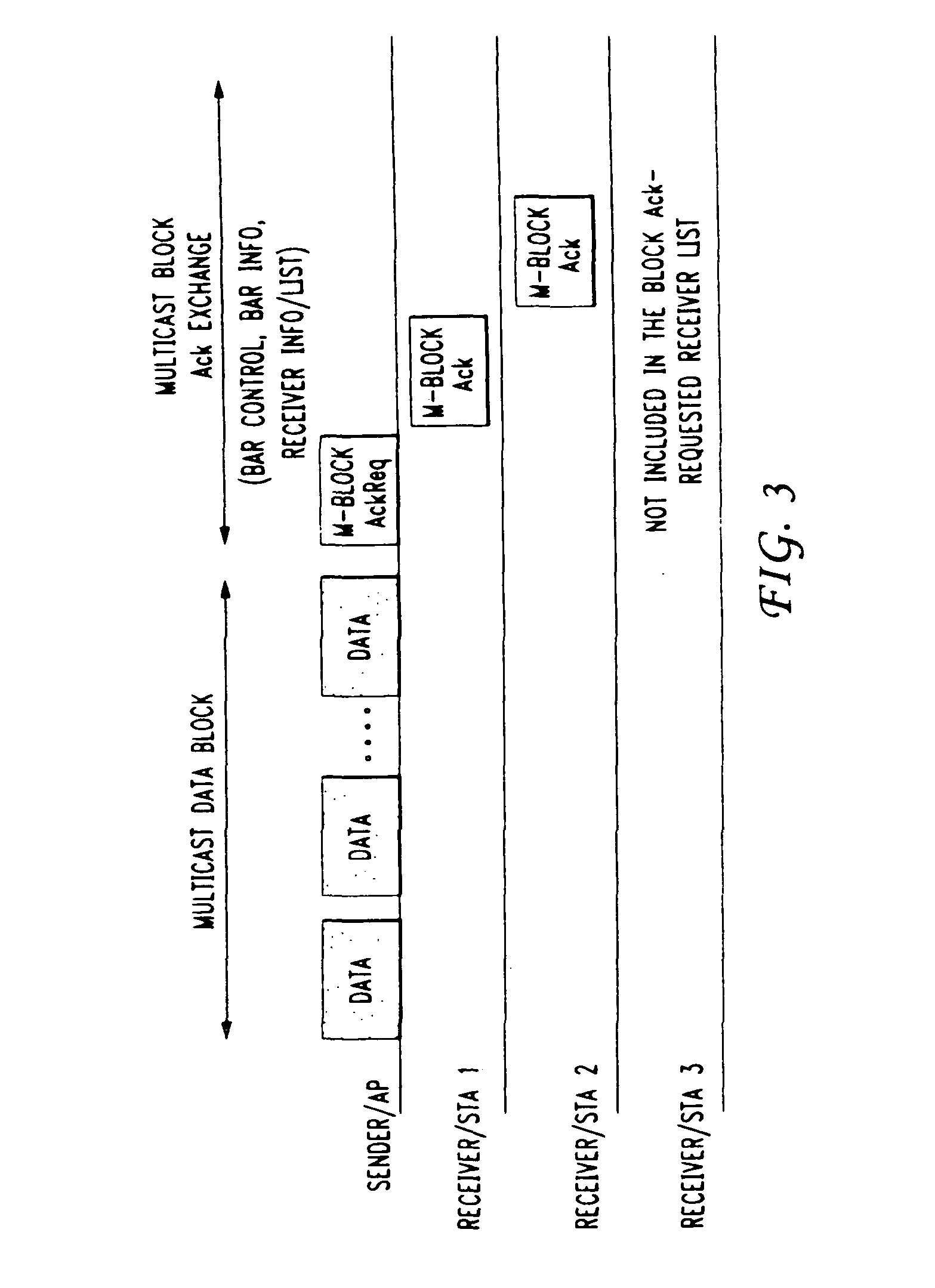 Apparatus for requesting acknowledgement and transmitting acknowledgement of multicast data in wireless local area networks